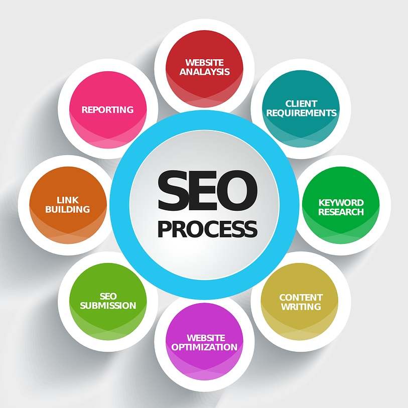 Temel Arama Motoru Optimizasyonu - SEO 